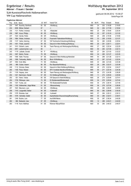 Crystal Reports - V5_Gender.rpt - Wolfsburg Marathon