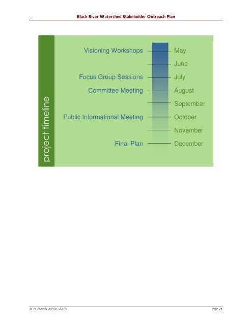 Section 1 - Lewis County Soil and Water Conservation District