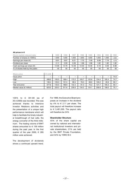 Group structure - BWT Group