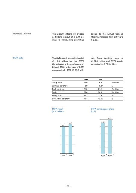 Group structure - BWT Group