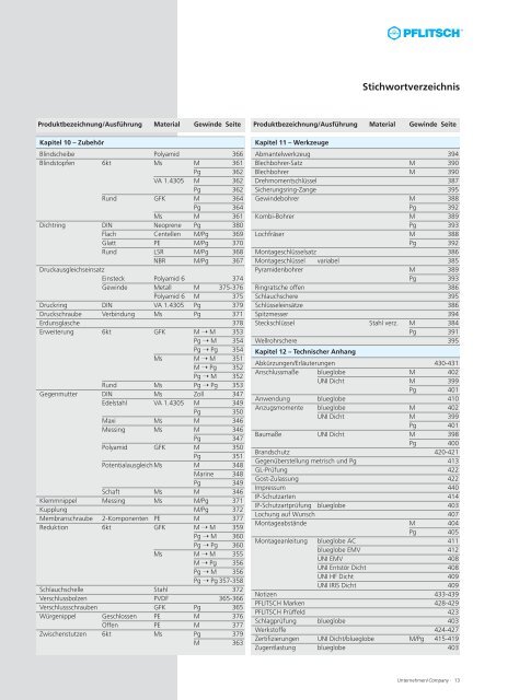 IP69K - May KG