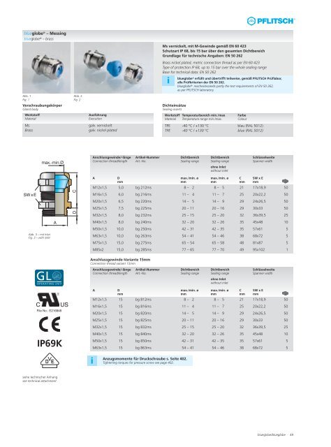 IP69K - May KG