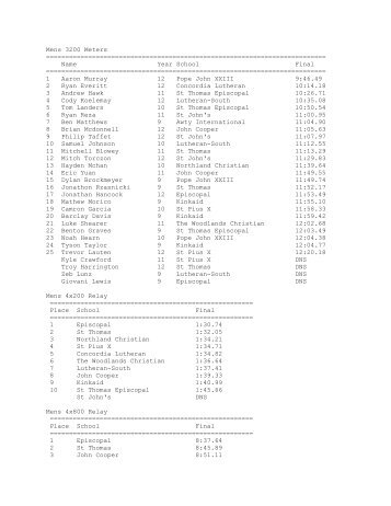 Mens 3200 Meters ...