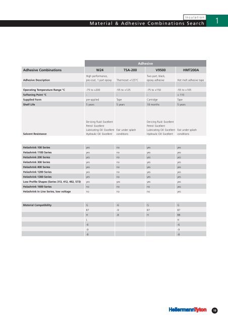 Heat Shrinkable Moulded Shapes Brochure - RB Racing