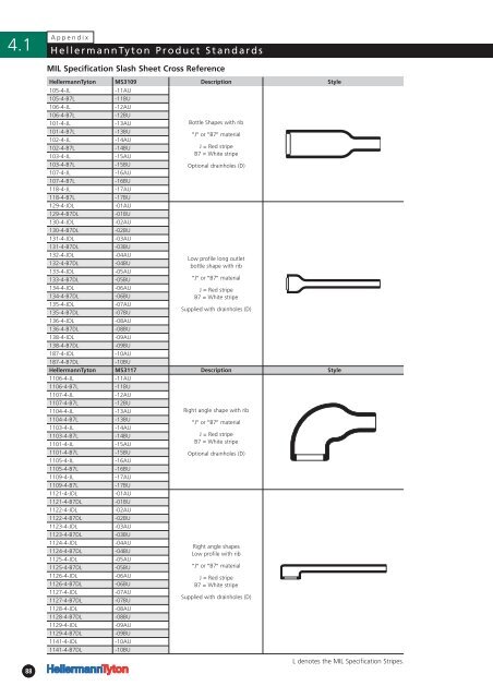 Heat Shrinkable Moulded Shapes Brochure - RB Racing