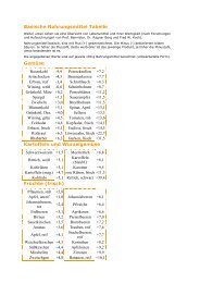 Basische Lebensmittel Die Tabelle Zentrum Der Gesundheit