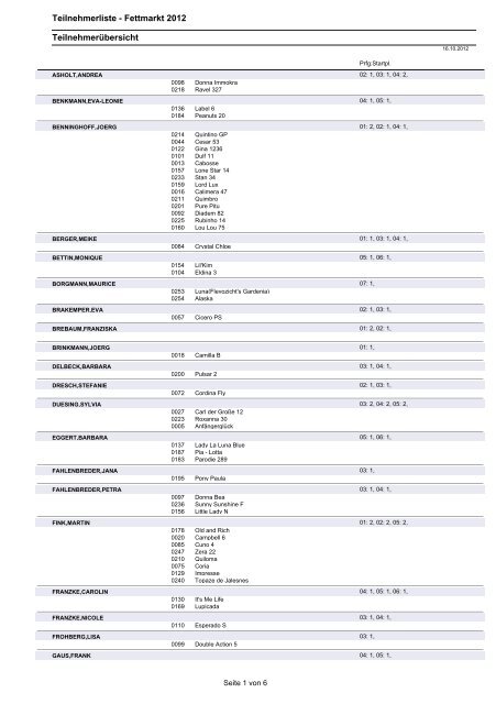 Teilnehmerliste - Reitverein Milte-Sassenberg