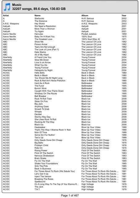 Absent Friends Mike Denver Lyrics And Chords - Irish folk songs