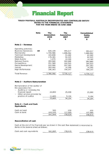 Chief Executive Officer Report - Australian Sports Commission