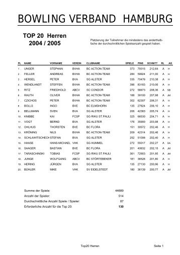 TOP 20 Herren 2004 / 2005 - Bowlingverband Hamburg e. V.