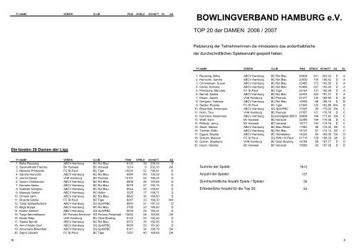 BVH Rangliste 2007 / 2008 - Bowlingverband Hamburg e. V.
