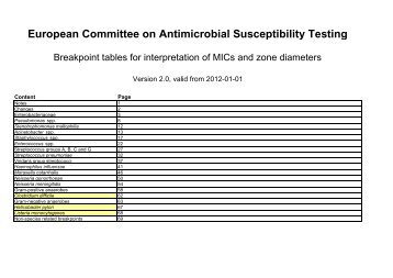 European Committee on Antimicrobial Susceptibility Testing - eucast