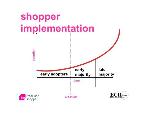 Shopper BreakOut Opening - ECR Community