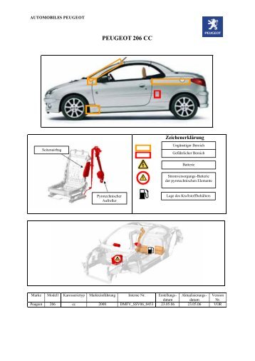 PEUGEOT 206 CC