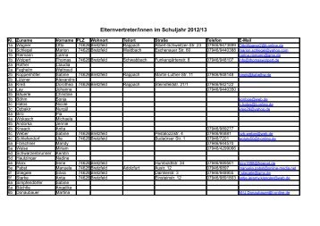 Elternvertreter/innen im Schuljahr 2012/13