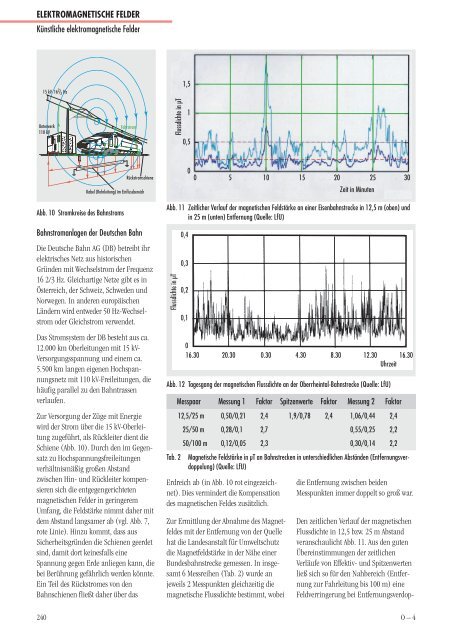 ELEKTROMAGNETISCHE FELDER
