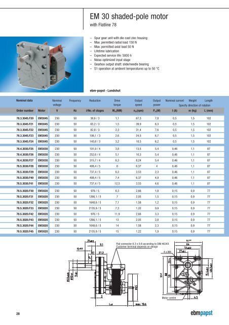 Fans and motors for heating systems based - La Panthera