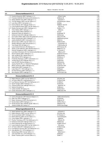 Ergebnisübersicht: 2010-Maiturnier [461020023] 13.05.2010 - 16.05 ...