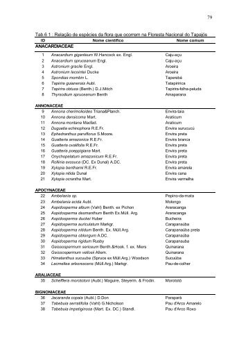 Clique aqui e veja a lista de árvores - EcoBrasil