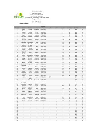 Lista de acep.COSAT-ECU (14 A%C3%91OS).2013