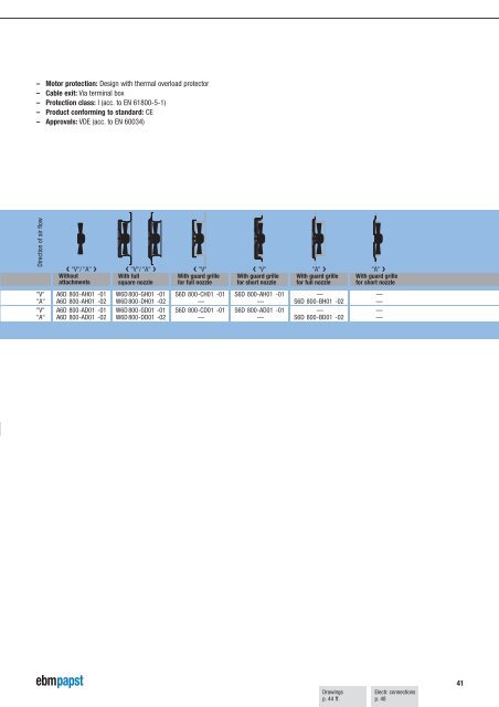 Pass AD01 Test