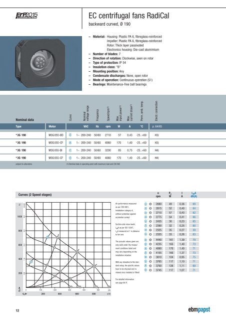 EC/AC centrifugal fans - RadiCal version 04/2011 - Ebm-papst Oy