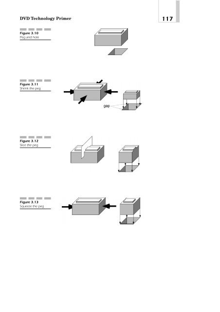 DVD Demystified