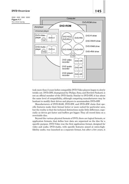 DVD Demystified