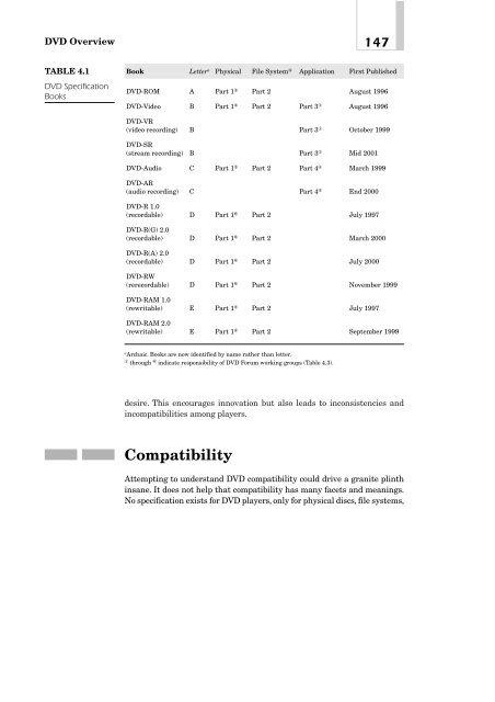 DVD Demystified