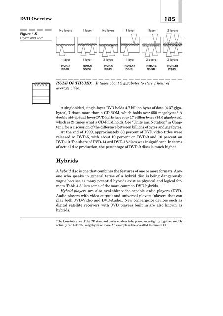 DVD Demystified