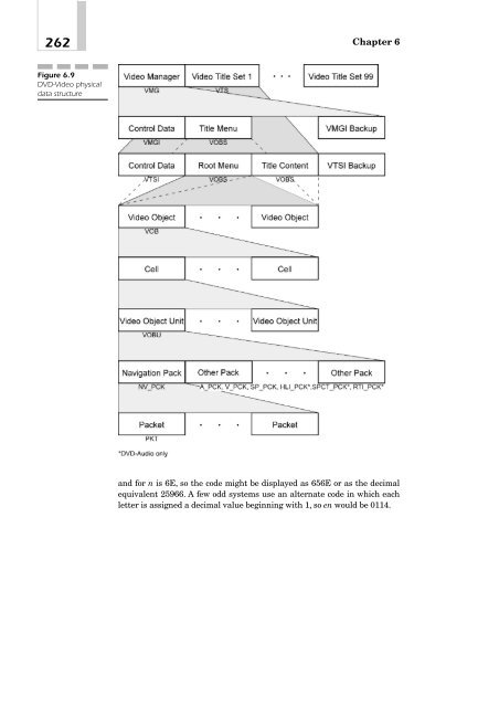 DVD Demystified