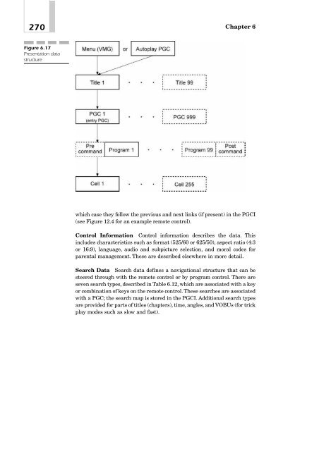 DVD Demystified