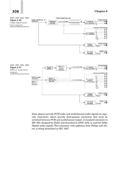 DVD Demystified