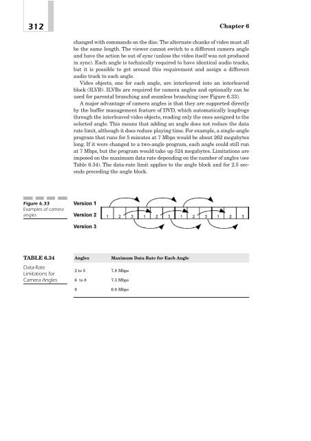 DVD Demystified