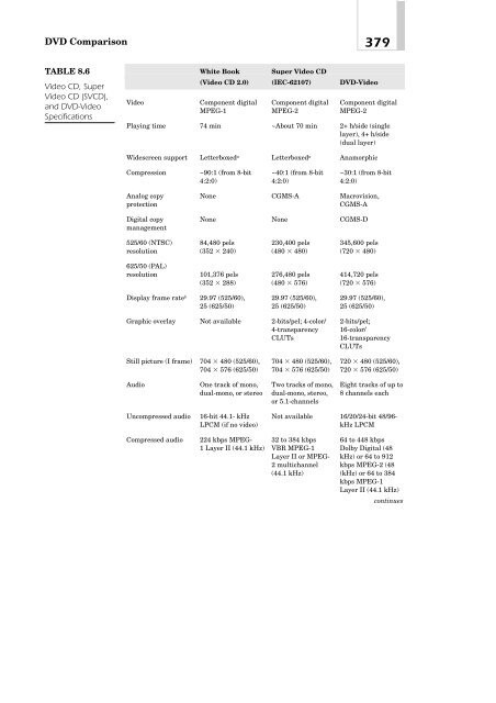 DVD Demystified