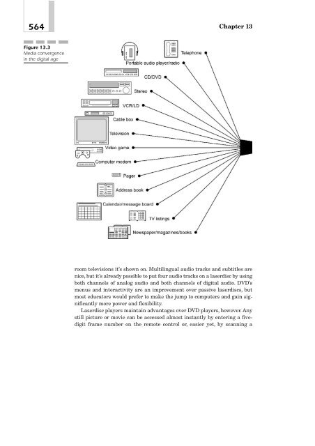 DVD Demystified