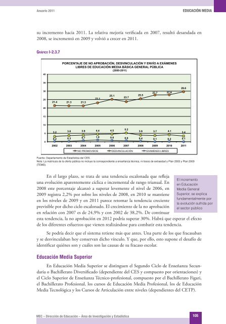 ANUARIO 2011