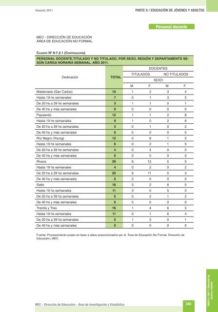 ANUARIO 2011