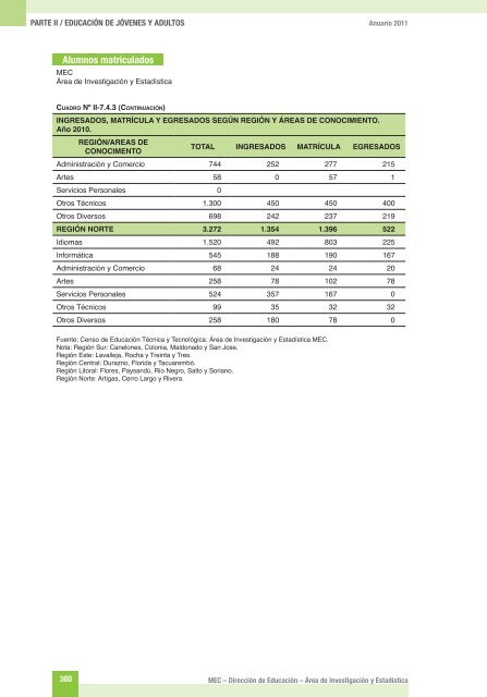 ANUARIO 2011