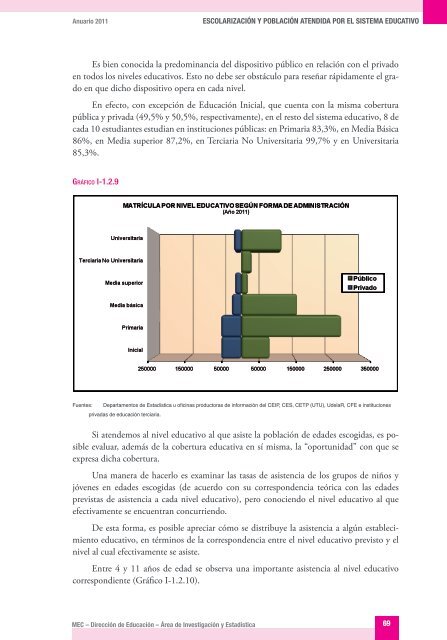 ANUARIO 2011