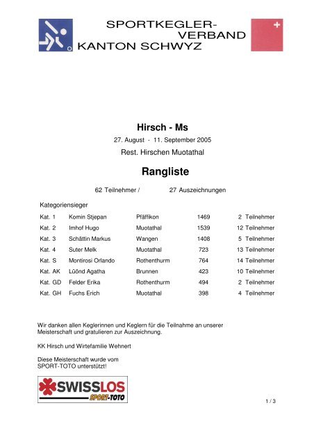 Rangliste
