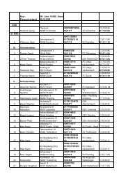 SR-Liste 2011.pdf - kreis600-cham