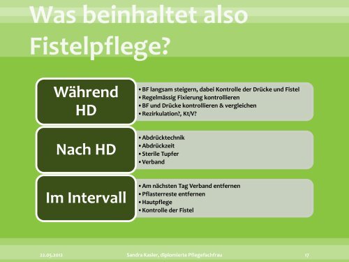 Fistelpflege Fr. Kasler - IG-Nephrologie