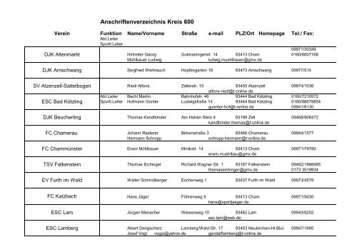Anschriften Kreis600 10-2012.pdf - kreis600-cham