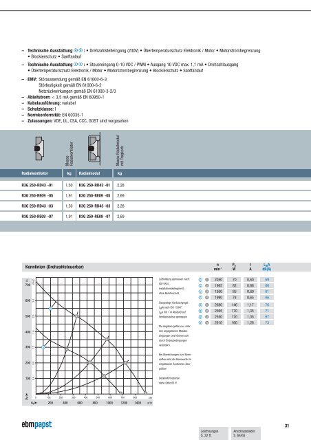 EC/AC Radialventilatoren - RadiCal Ausgabe 04/2011 - Breuell ...