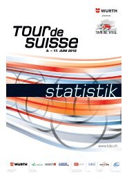 Statistik - Tour de Suisse