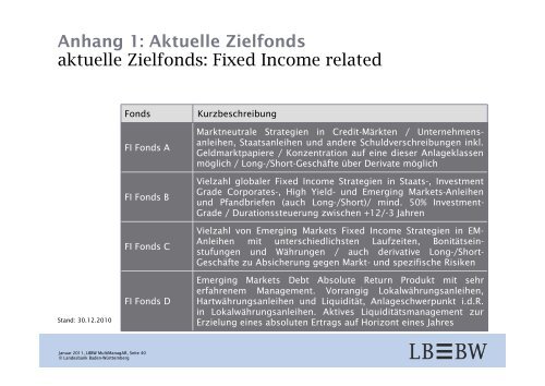 Absolute Return – Viele Wege führen nach Rom? - Landesbank Baden ...