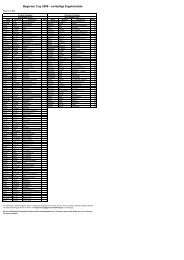 Beginner Cup 2009 - vorläufige Ergebnisliste - Aldiana