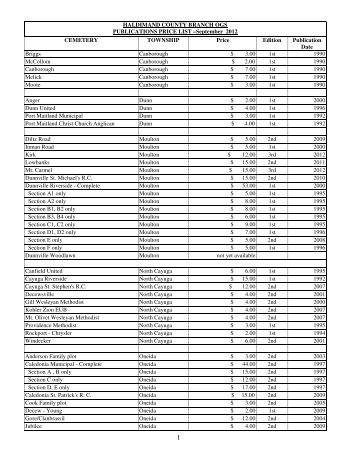 Publications List - Ontario Genealogical Society