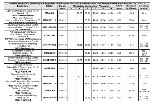 und Pflegeheime Hohenlohekreis 01.01.20